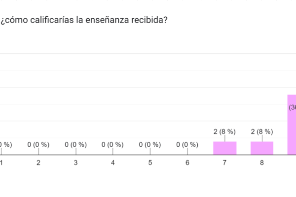 Enseñanza