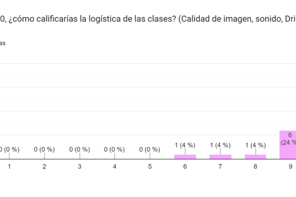 Logística