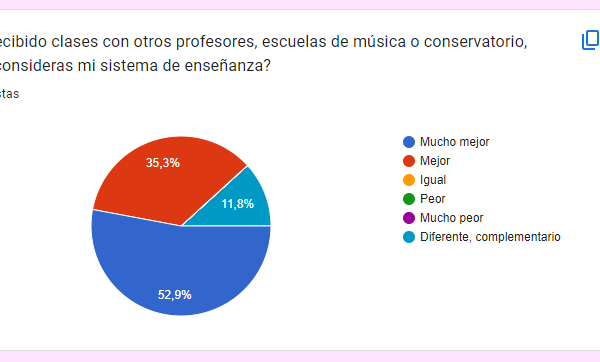 Mejor que otros.